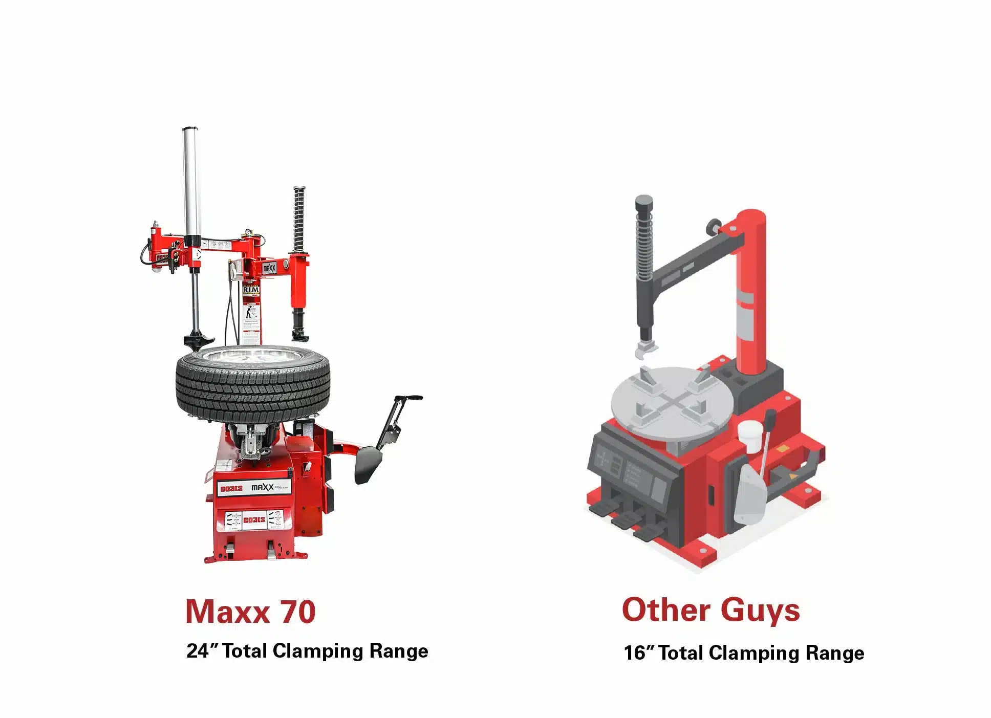 Coats MAXX 70 clamping range comparison
