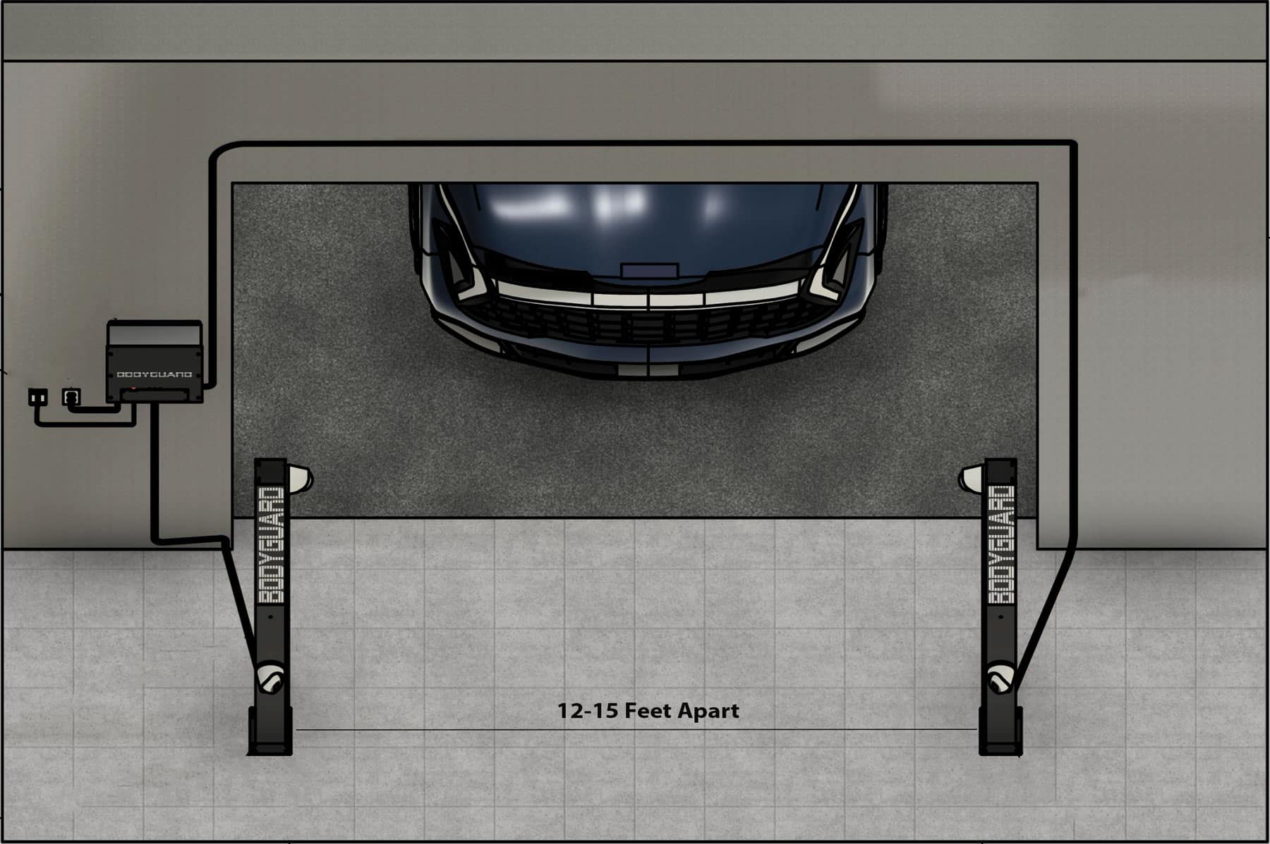 A top-down view diagram illustrates that two Coats bodyguard towers can be placed at the entrance of a service lane, one on each side of the entrance a car can drive between the towers