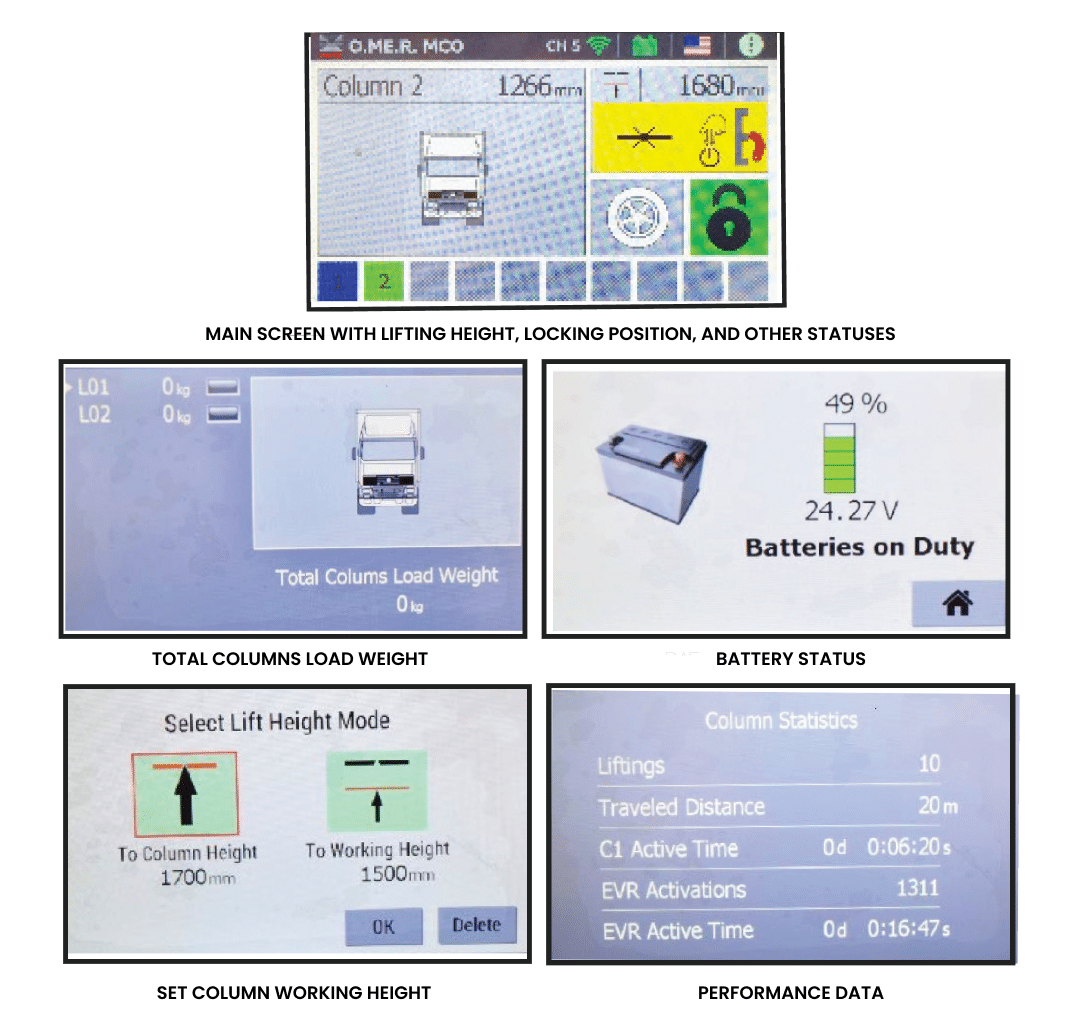 A series of screenshots show the simple and colorful LCD interface of the mobile column lift
