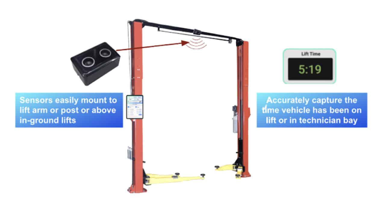 A two post lift has a Bayley Smart Shop sensor attached to the top of the lift and a caption says, “sensors easily mount to lift arm or post or above in-ground lifts.” Another caption says, “accurately capture the time vehicle has been in lift or technician bay”