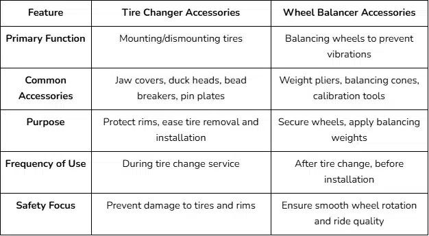 Differences Between Tire Changer and Wheel Balancer