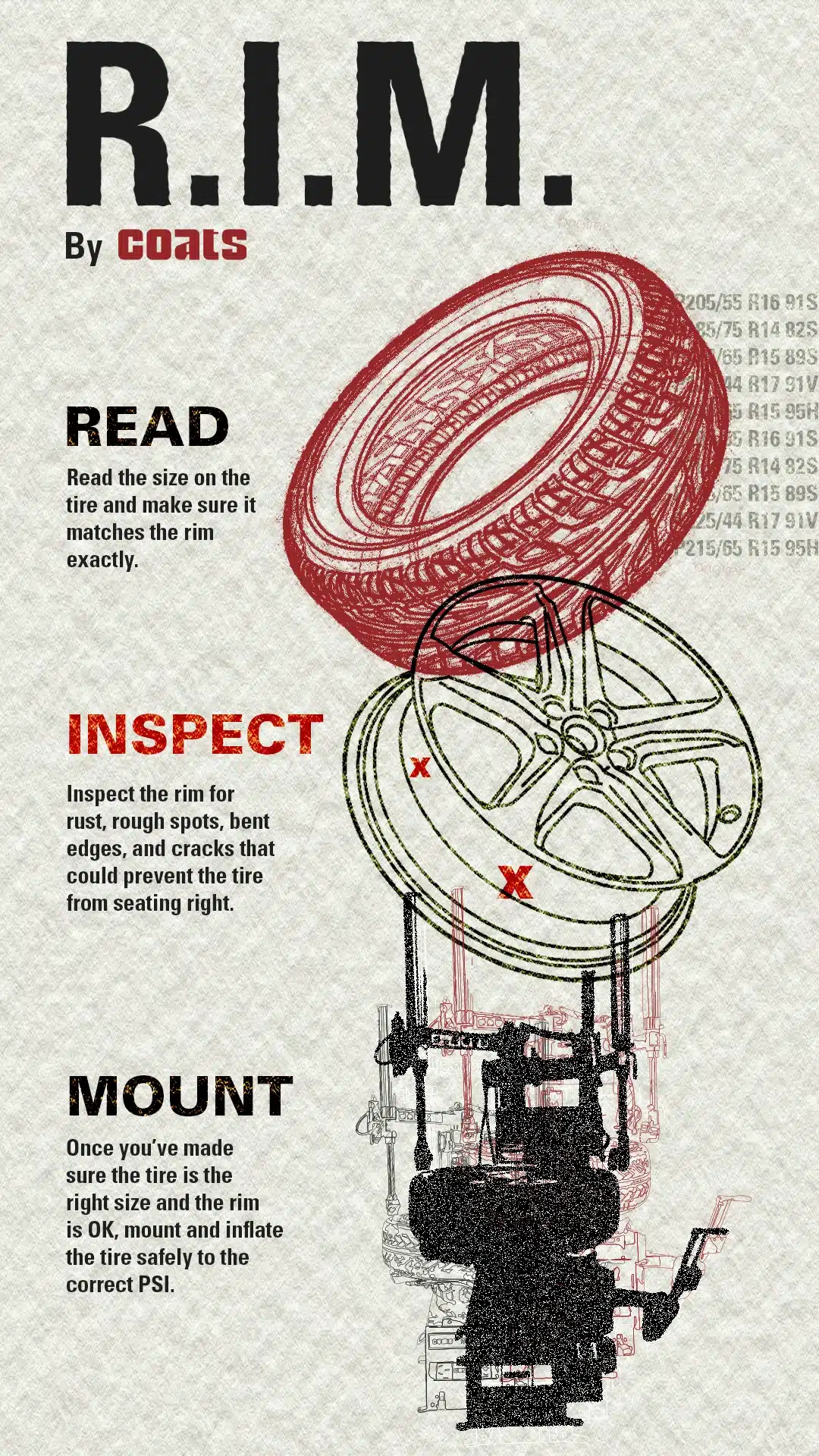 R.I.M. Procedure by COATS - Read, Inspect, Mount